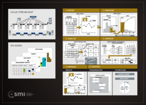 Process Improvement