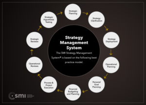 Strategy Management